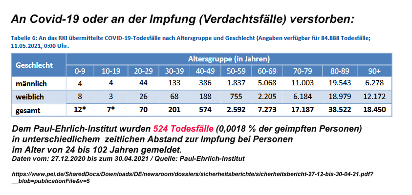 Covid-19 verstorbene Jugendliche Covid-19 verstorbene Jugendliche