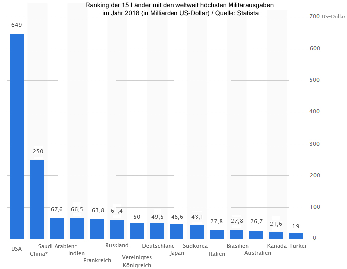 Rüstuingsausgaben 2018 Rüstuingsausgaben 2018